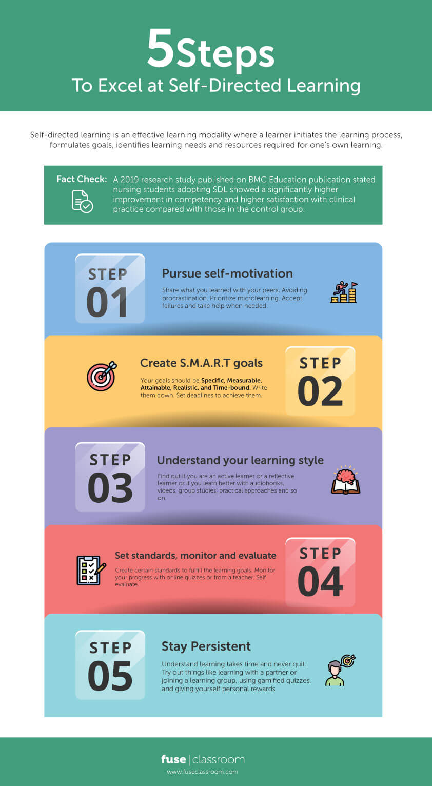 5 steps to excel at self directed learning infographics